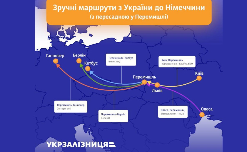 Из Украины в Германию поездом: «Укрзалізниця» с партнерами из Польши и Германии наладили систему быстрых поездок