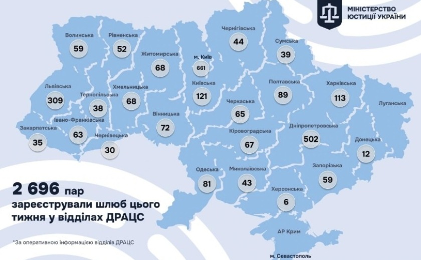Дніпропетровщина – в лідерах за кількістю одружень